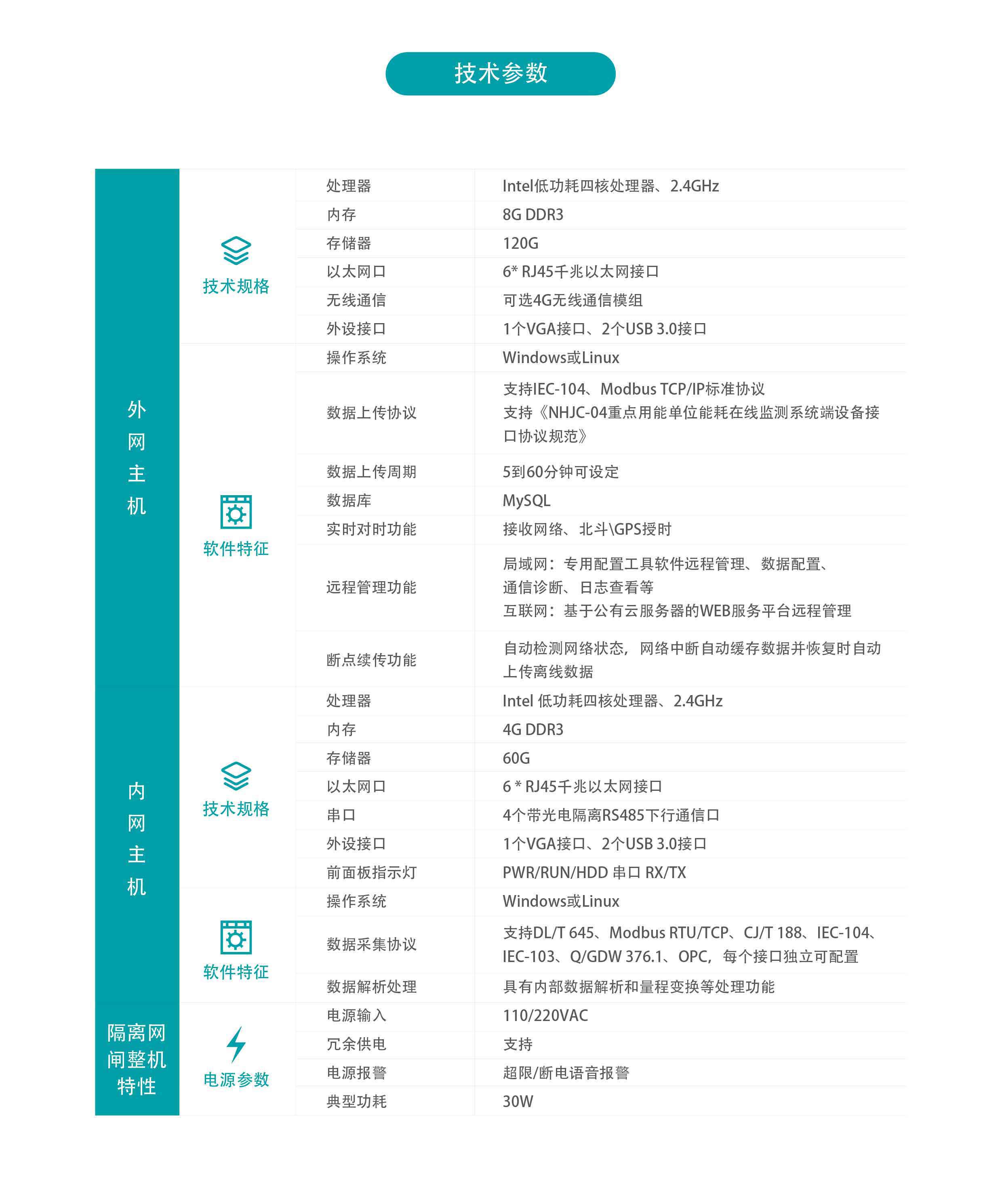公共建筑能耗監測系統技術(shù)參數